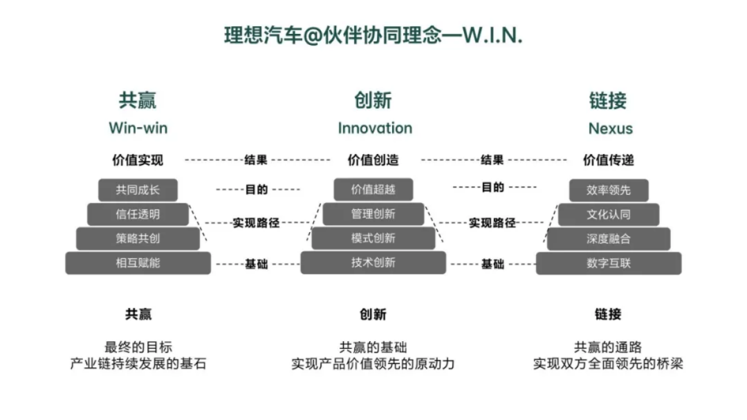 李想:不是理想了不起,是時(shí)代了不起