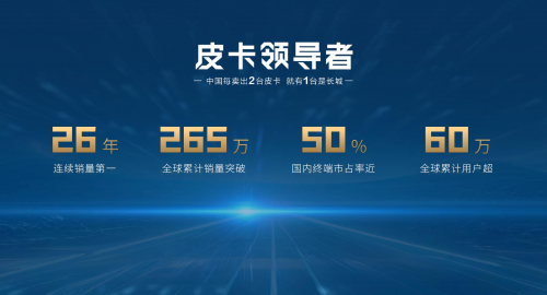 玩轉全場景皮卡車生活 2.4T長城炮駕控體驗品鑒會擎動大理