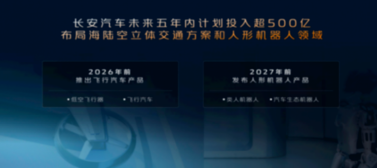 要造飛行汽車、人形機器人,長安也飄了?