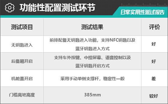 2024款小鵬MONA M03日常實用性測試報告