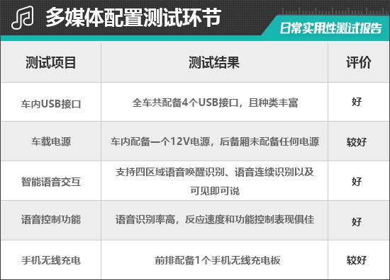 2024款小鵬MONA M03日常實用性測試報告