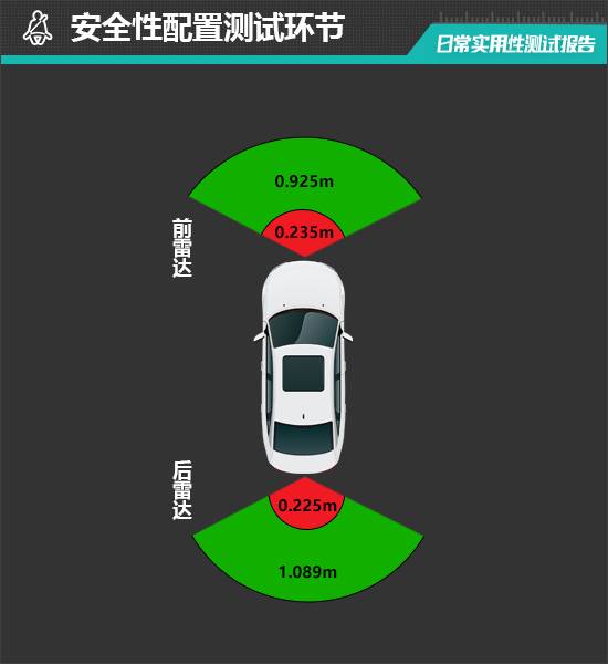 2024款小鵬MONA M03日常實用性測試報告