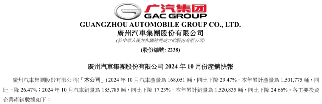 埃安、傳祺不堪重任,廣汽凈利潤(rùn)暴跌超190%