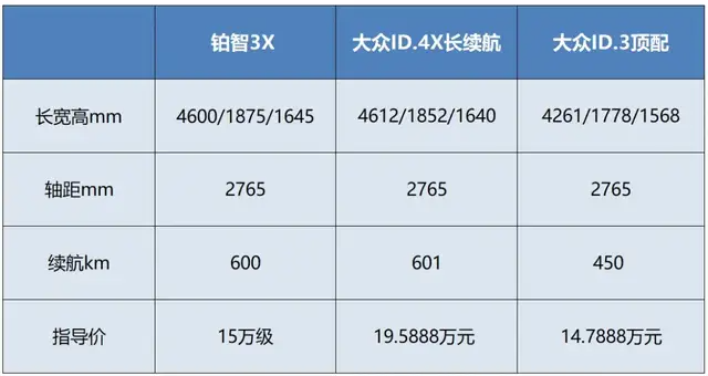 鉑智3X,是廣豐的反擊,更是廣豐的一次自我進(jìn)化