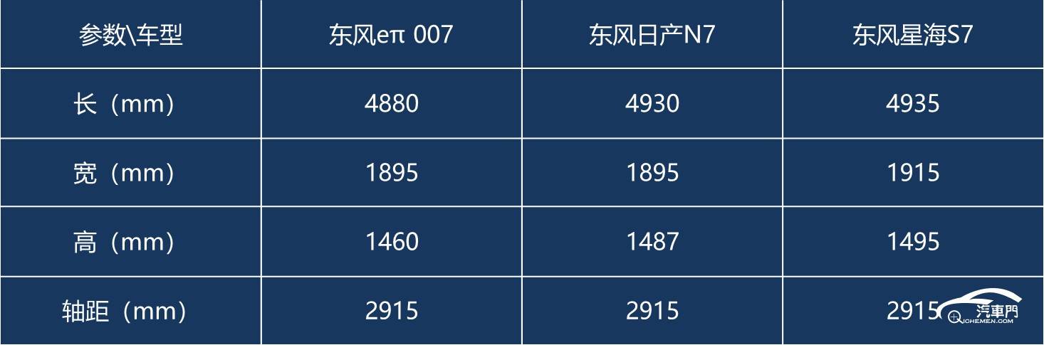 日產N7是不是eπ 007變種已不重要