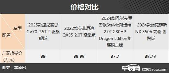 拒絕從眾 四款30萬級進口豪華中型SUV推薦