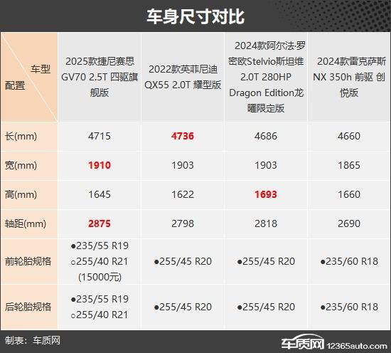 拒絕從眾 四款30萬級進口豪華中型SUV推薦