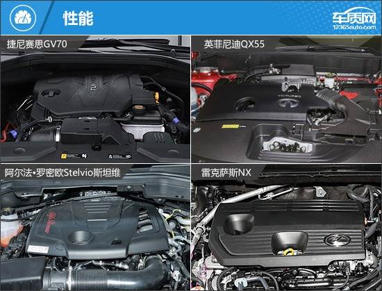 拒絕從眾 四款30萬級進口豪華中型SUV推薦