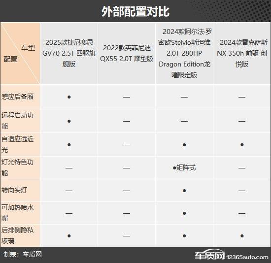 拒絕從眾 四款30萬級進口豪華中型SUV推薦