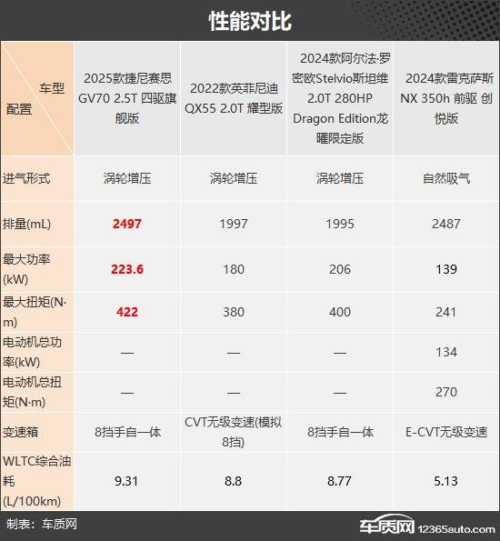 拒絕從眾 四款30萬級進口豪華中型SUV推薦
