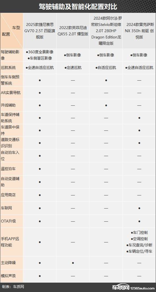拒絕從眾 四款30萬級進口豪華中型SUV推薦