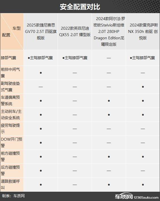 拒絕從眾 四款30萬級進口豪華中型SUV推薦
