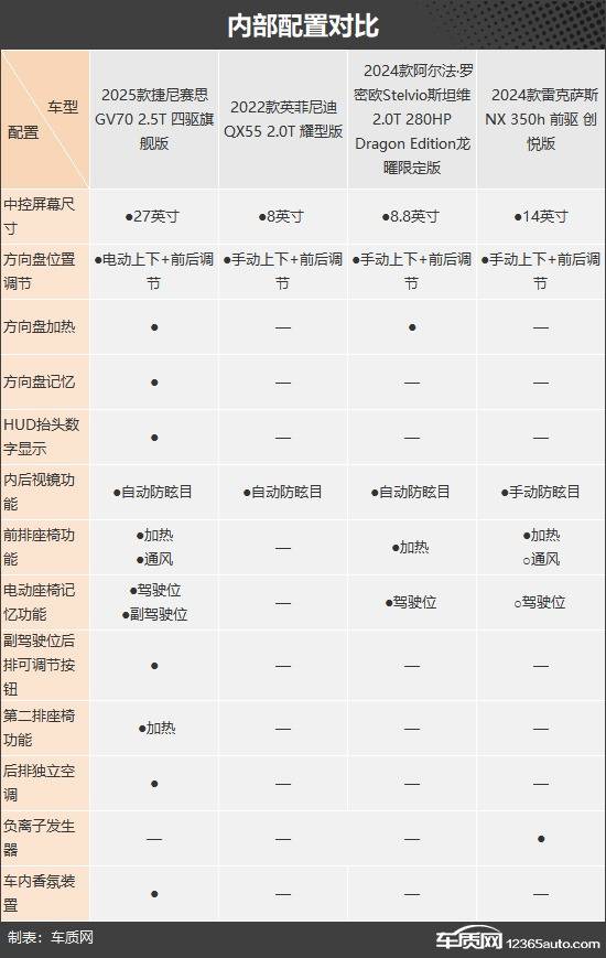 拒絕從眾 四款30萬級進口豪華中型SUV推薦