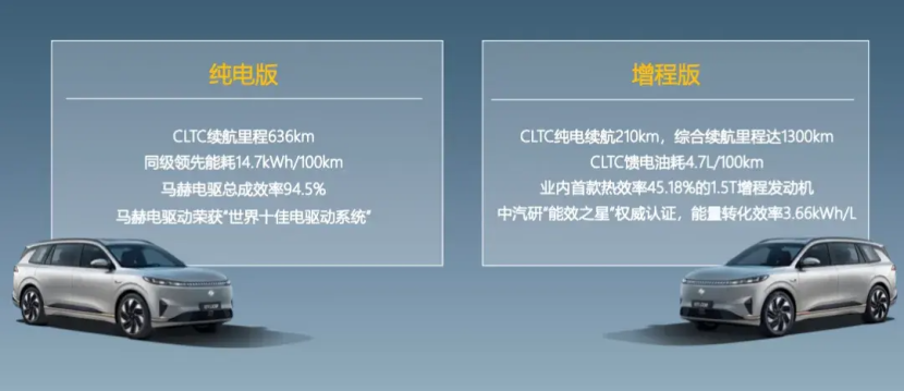 露營該選大五座還是大六座?選對車才能真正的“躺平”