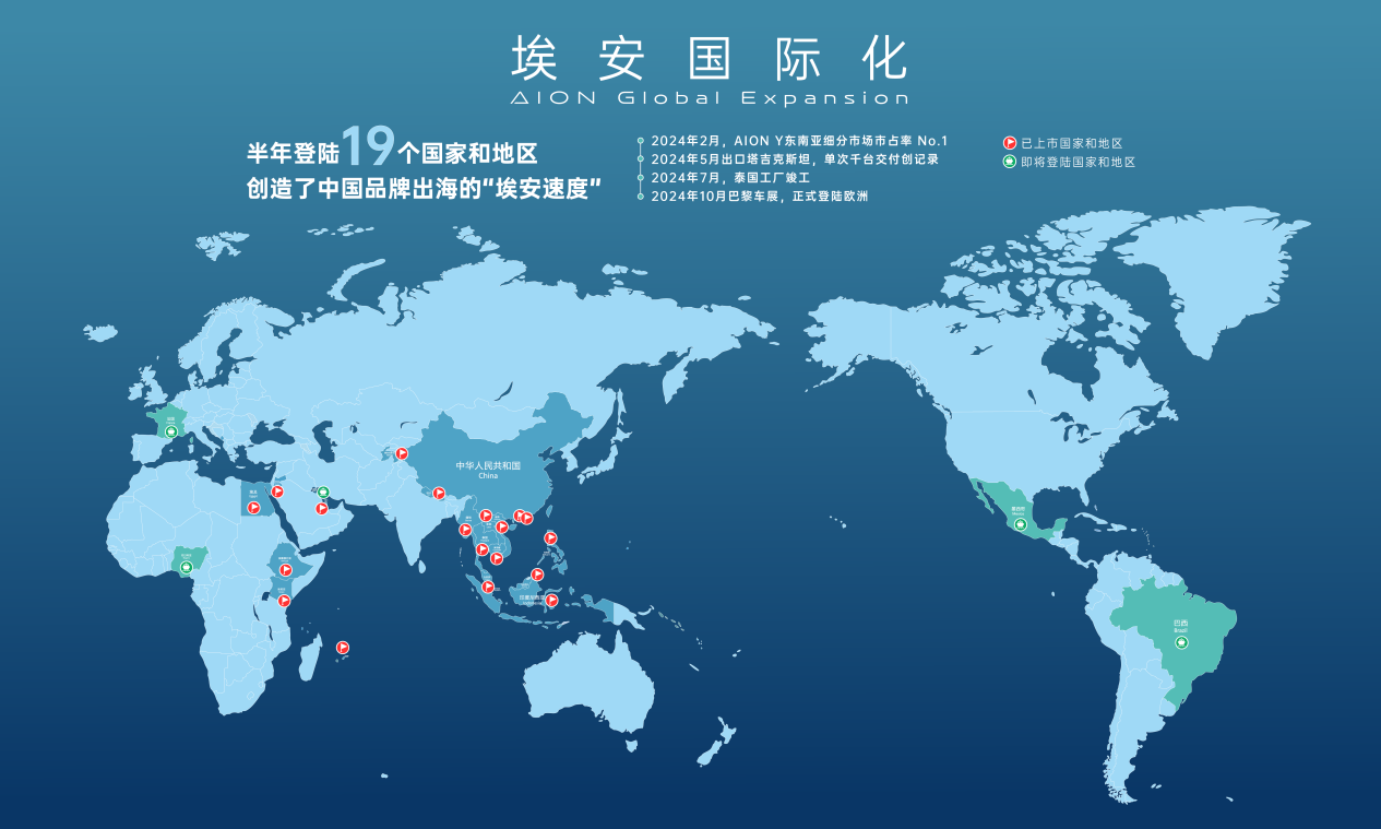 埃安三龍齊發(fā),廣汽深蹲起跳!