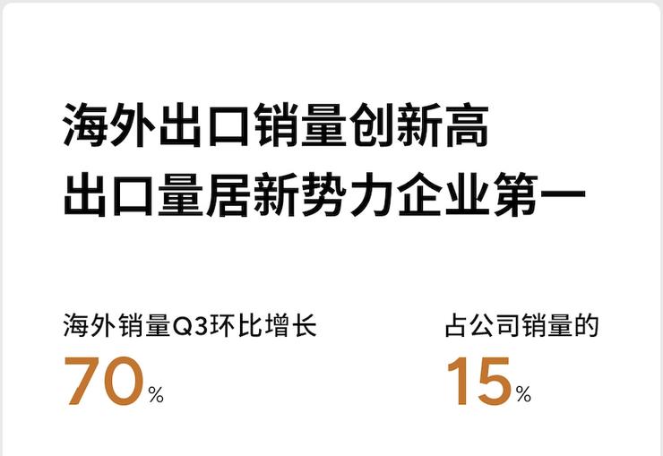 「最強(qiáng)」財(cái)報(bào)下的伏筆:小鵬仍未露出上限
