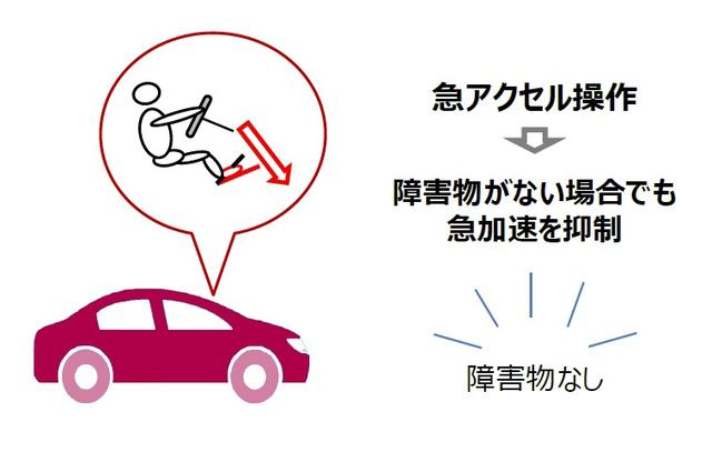 未來新車將強制安裝油門踏板防誤踩裝置 惡意撞人事件將終結