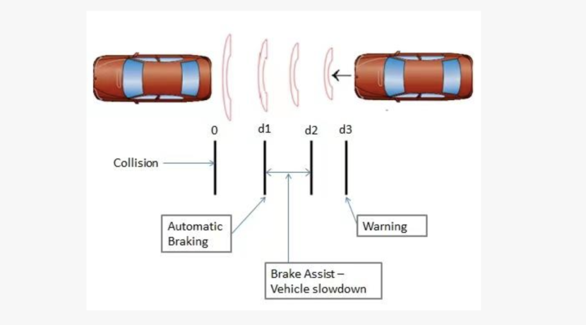 未來新車將強制安裝油門踏板防誤踩裝置 惡意撞人事件將終結