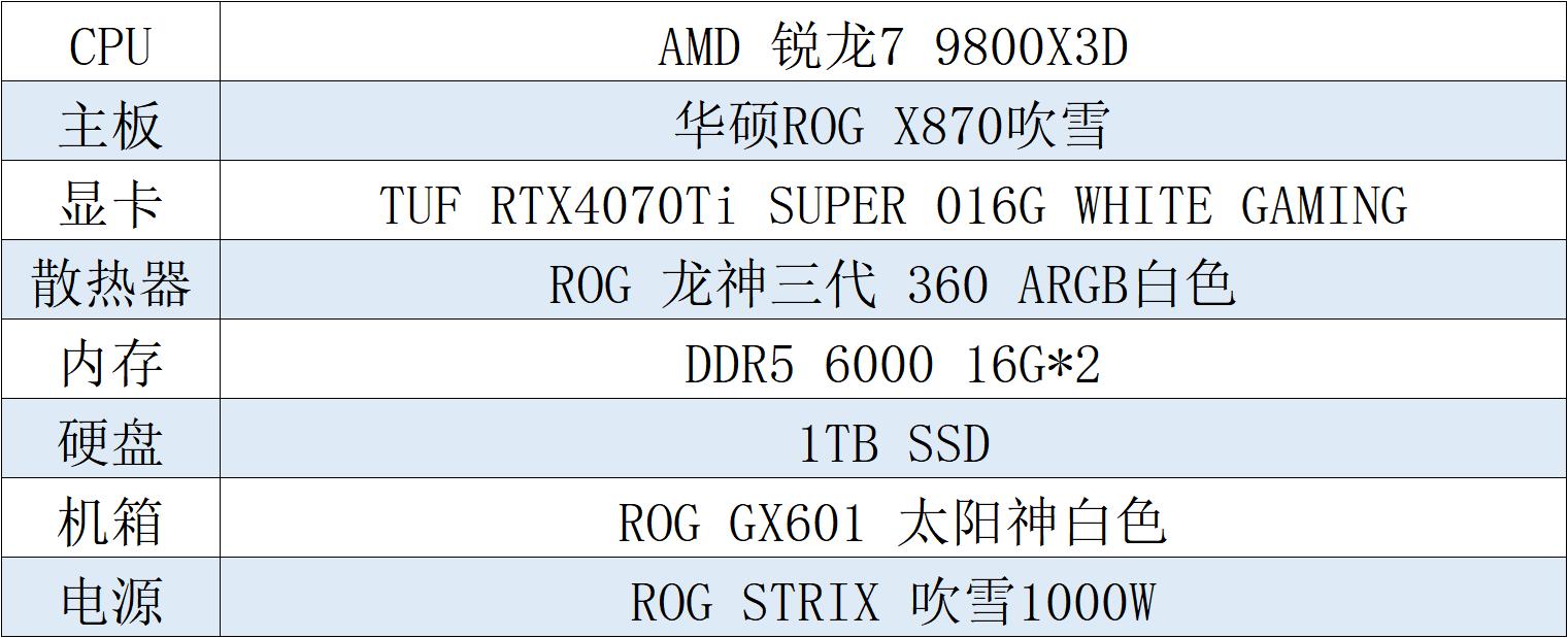 華碩X870/Z890吹雪主板:可顏可戰,潮玩裝機首選