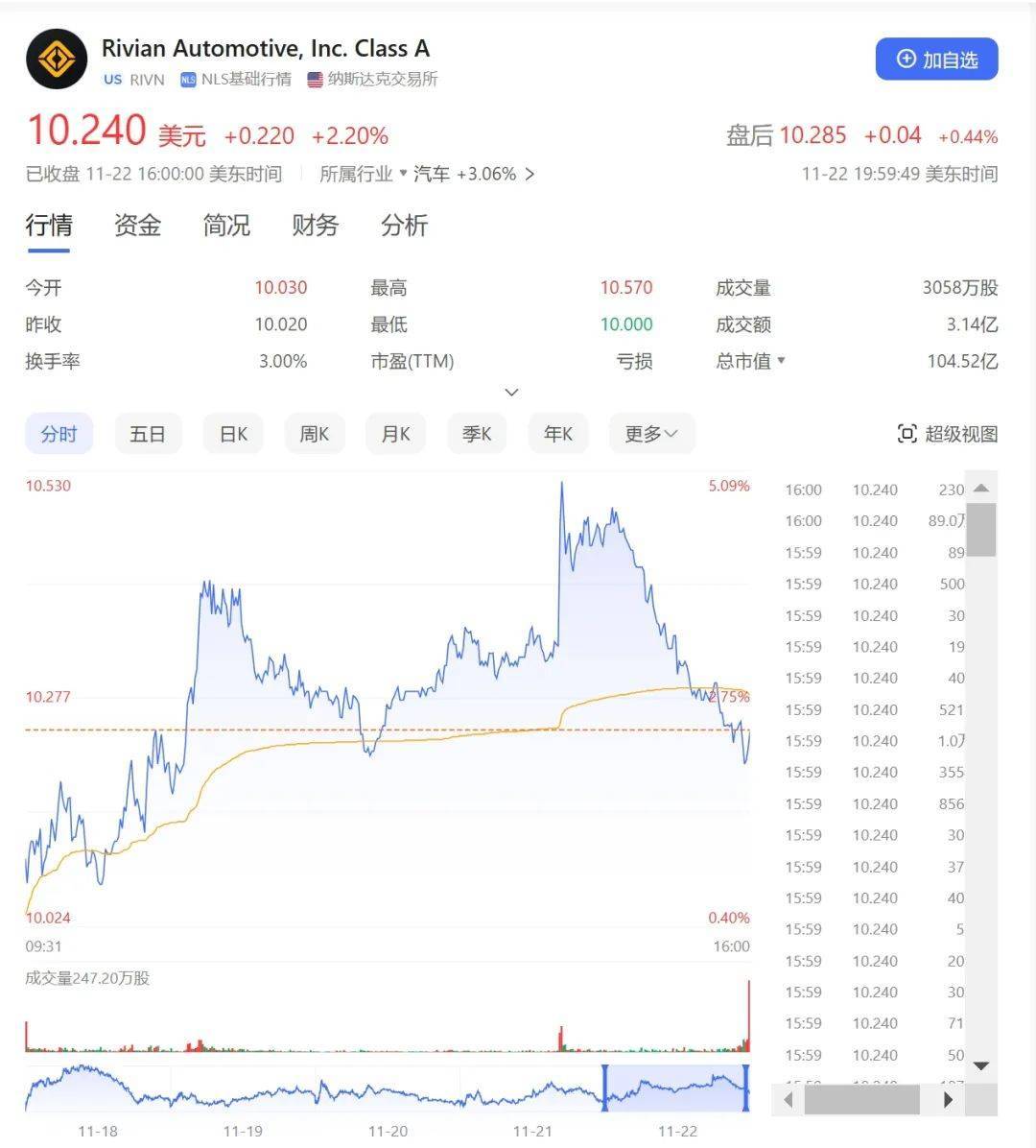硬剛特斯拉,但Rivian需要摸著馬斯克過河