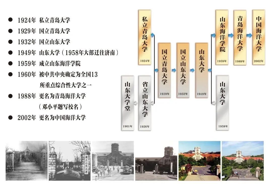 3校加入“百年高校俱樂部”:中國的百年名校竟有這么多!