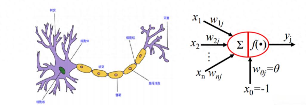 萬字長文:怎樣彌合人工智能和人腦智能的差距?