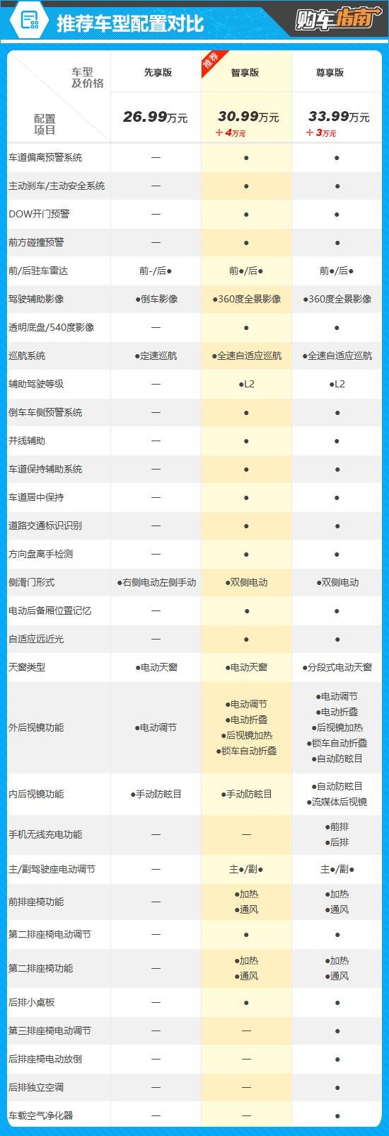 推薦智享版 全新別克GL8陸尊購車指南