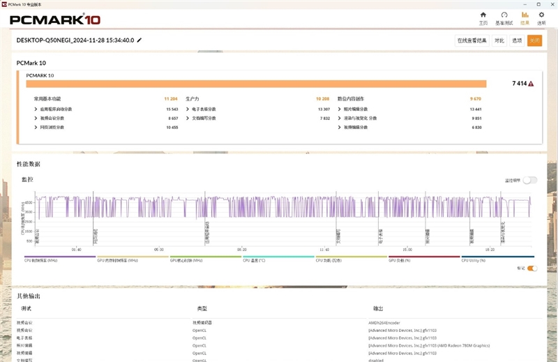 銳龍7 8700G VS. i7-14700:AI大潮下 誰是更出色的商用臺式機處理器!
