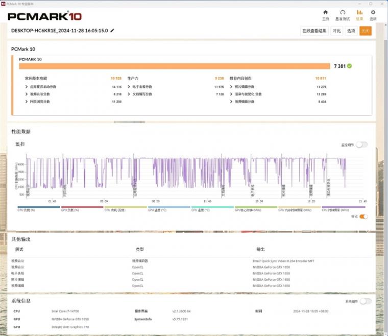 銳龍7 8700G VS. i7-14700:AI大潮下 誰是更出色的商用臺式機處理器!
