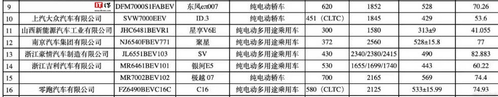 零跑C16純電SUV新增“580長續(xù)航版”1月6日10:00上市