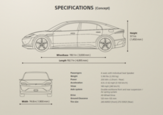 索尼造車:雖遲但到,前景不妙