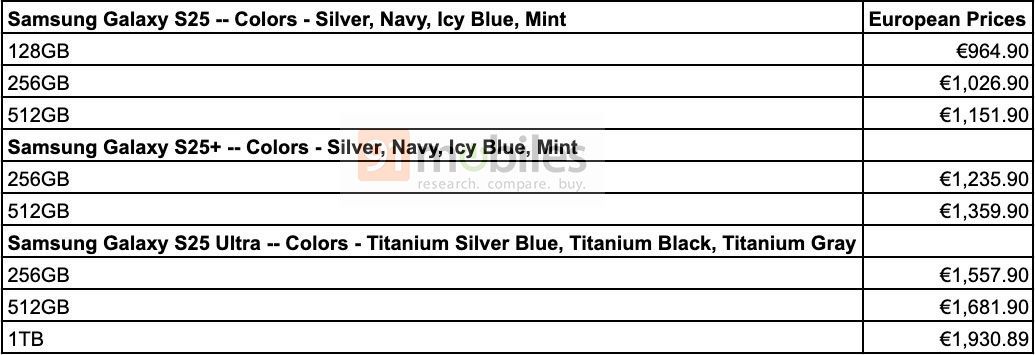 三星Galaxy S25系列手機被曝起價964.9歐元,平均漲幅7%