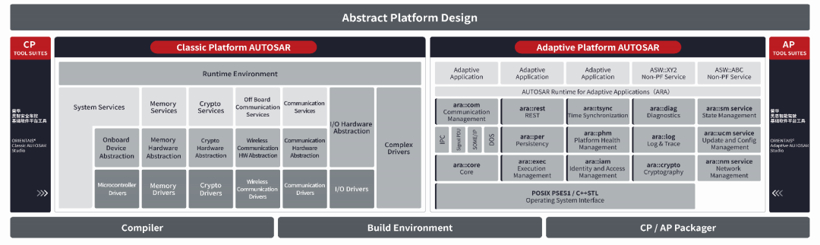 Nullmax攜手黑芝麻智能、國汽智控及普華基礎軟件聯手打造單芯片高階智駕產品