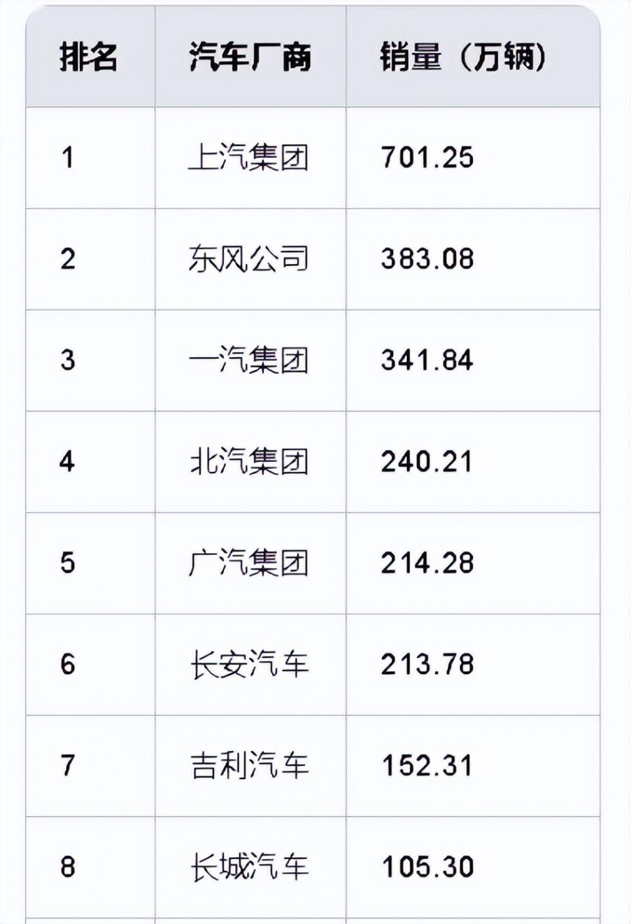 上汽大動作!大乘用車板塊整合,汽車市場要 “變天”?