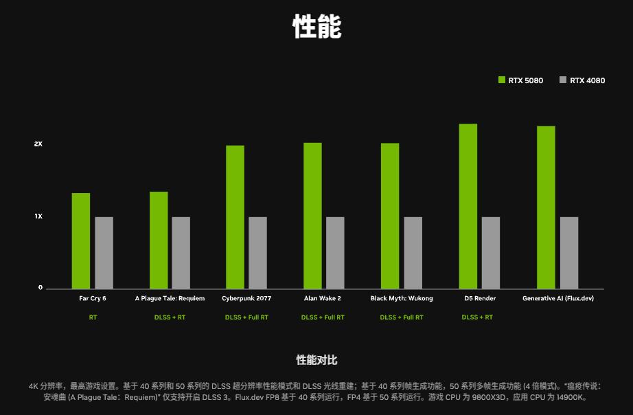 新架構新玩法!NVIDIA 50系列技術亮點一覽,影馳顯卡再升級