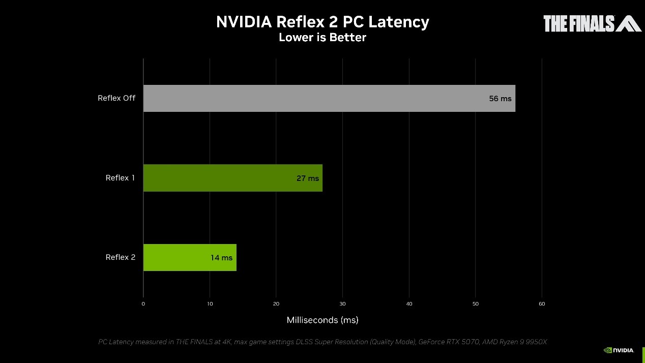 新架構新玩法!NVIDIA 50系列技術亮點一覽,影馳顯卡再升級