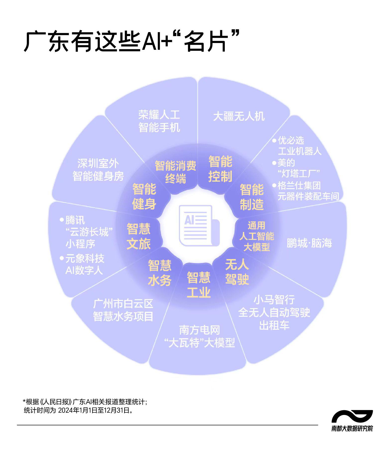 從《人民日報》讀AI+潮流,去年頻提“大模型、智能制造”