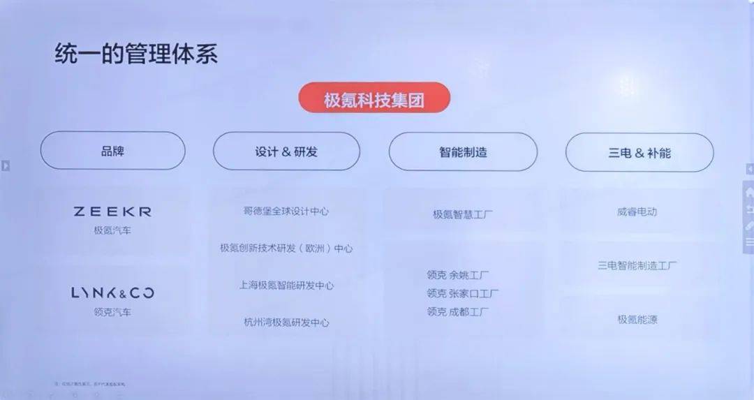 百日火速完成重組,極氪領克何以成樣本案例?