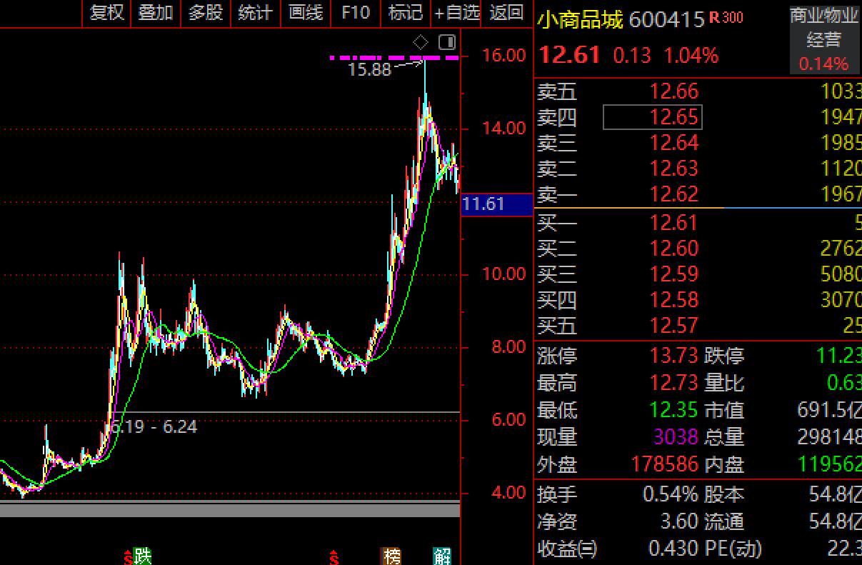 義烏老板利用DeepSeek賣空小商品