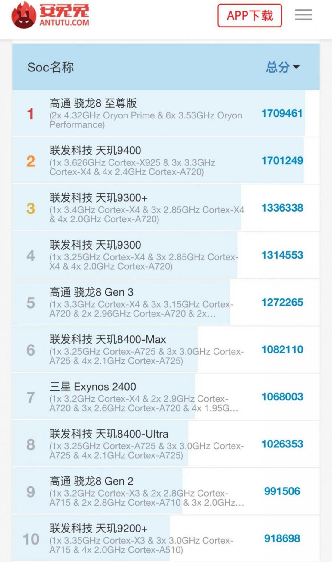 一加13T正式發(fā)布,售價驚喜,國補后2899起!