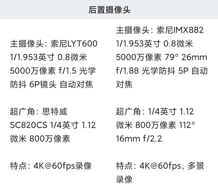 詳細(xì)參數(shù) 對(duì)比 紅米Turbo 4 Pro 真我Neo 7