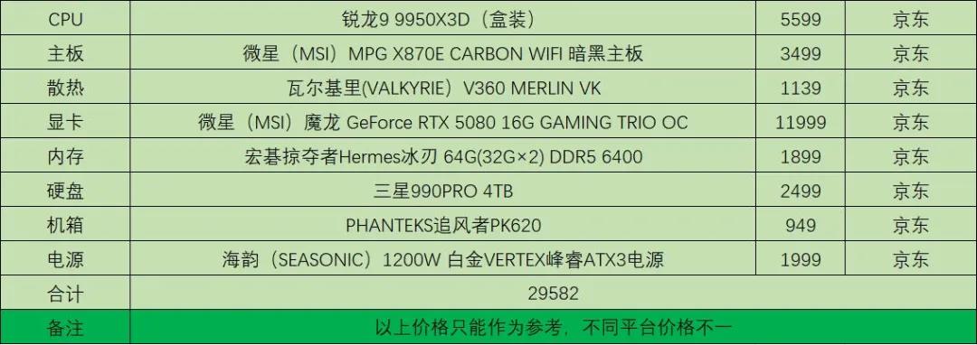 旗艦級CPU:銳龍9 9950X3D配置推薦,游戲和生產力兼顧