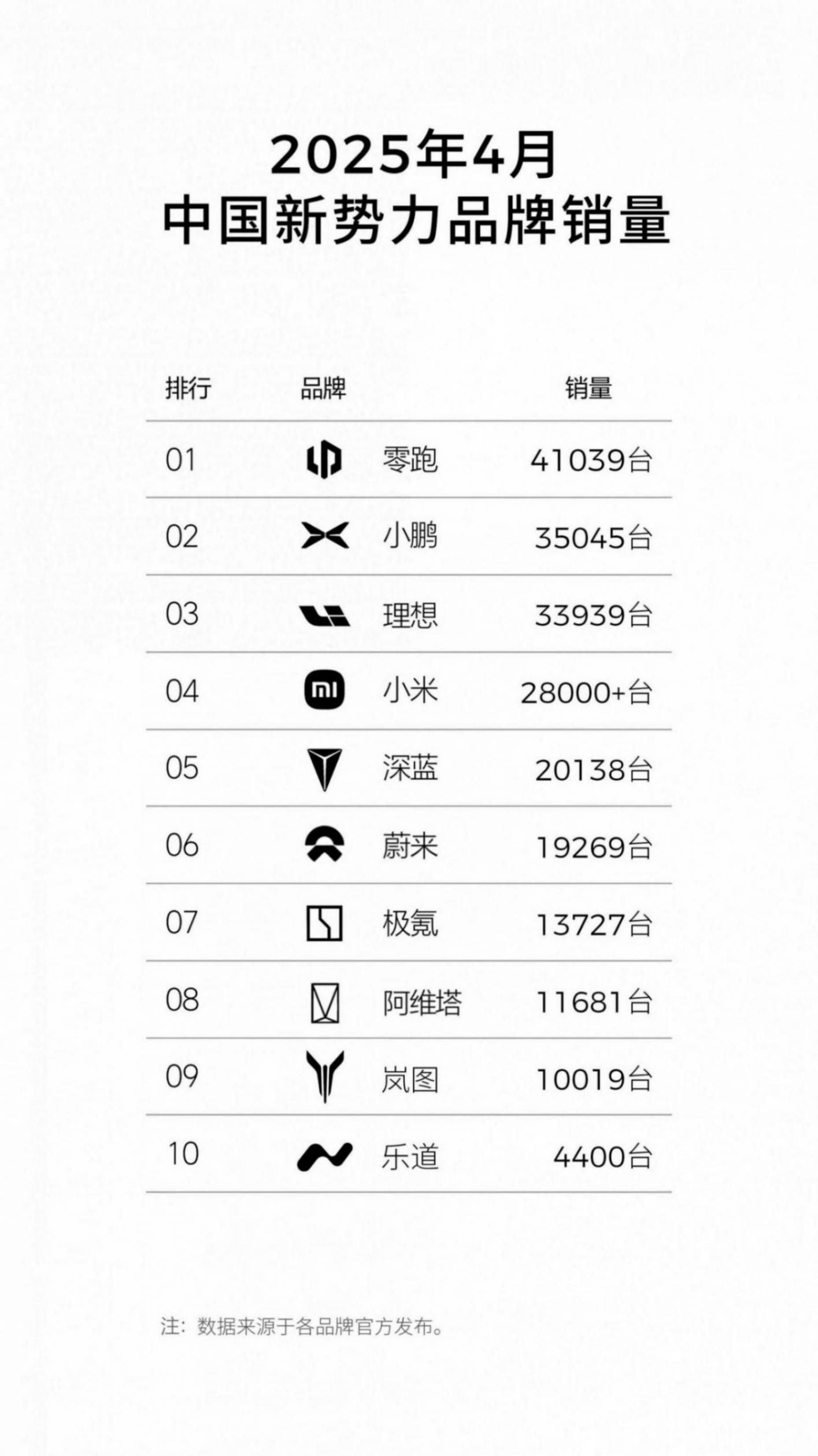 不得了了,零跑又雙叒叕