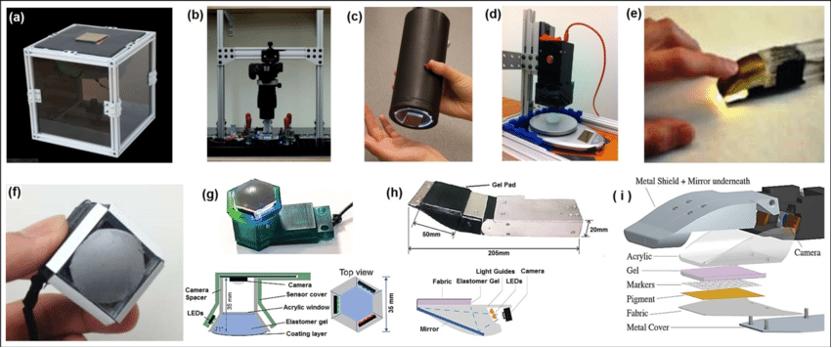 機(jī)器人的“第六感”:視觸覺(jué)傳感器如何重新定義人機(jī)交互
