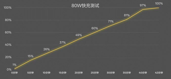不止流暢還能錄實況,OPPO Reno14 Pro游戲體驗