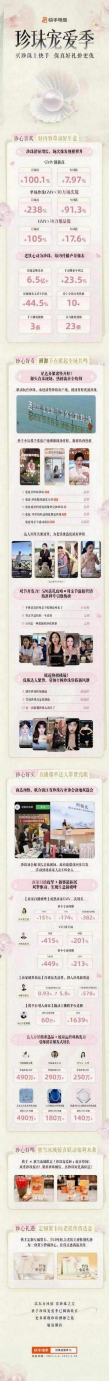 快手電商“珍珠寵愛(ài)季”打造產(chǎn)銷(xiāo)對(duì)接新范式,助推產(chǎn)業(yè)帶數(shù)字化升級(jí)