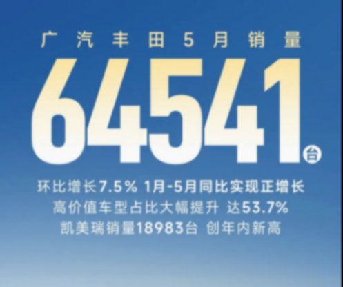 5月合資品牌銷量:大眾通用同比微增,日系三強(qiáng)奏響孤勇者?