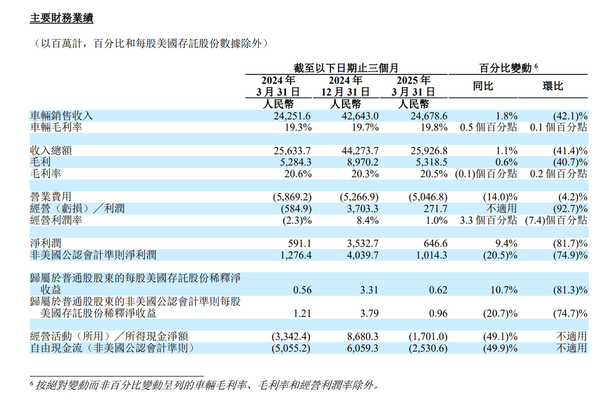 未來五年猜想:理想汽車能否活下來?