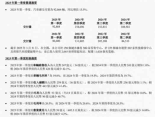 未來五年猜想:理想汽車能否活下來?