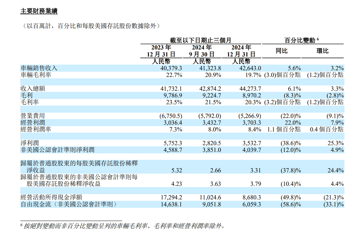 未來五年猜想:理想汽車能否活下來?